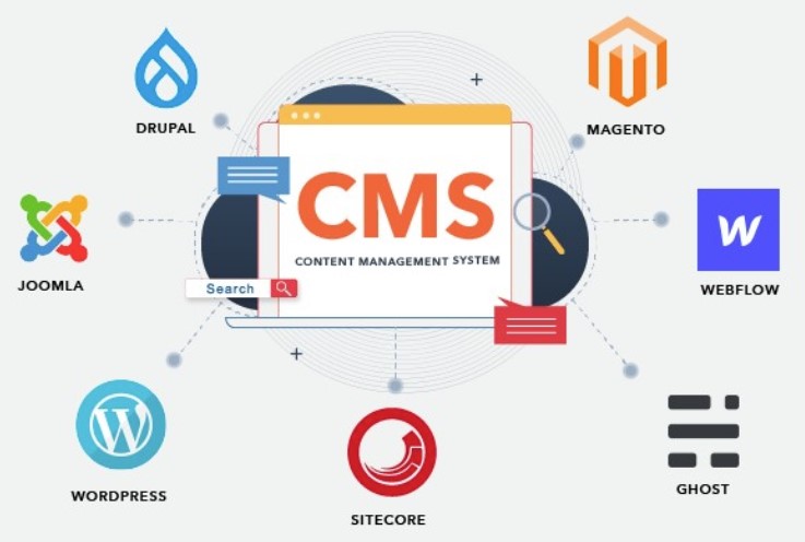 CMS Setup and Installation by Hakeem Bey