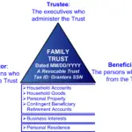 Sample Trust Structure